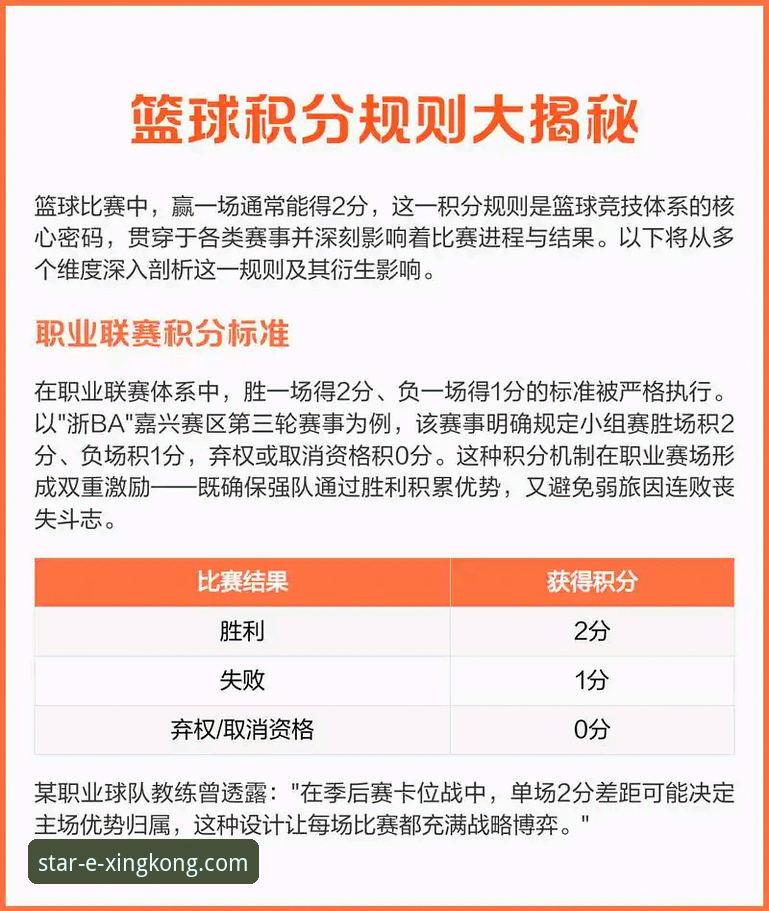 星空官网可靠吗怎么下载 如何从一场CBA爆冷战中,洞悉体育数据分析的价值?